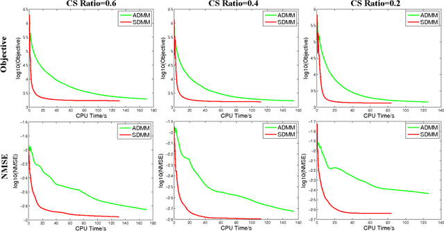 Figure 3 for Reconstruction of Enhanced Ultrasound Images From Compressed Measurements Using Simultaneous Direction Method of Multipliers