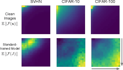 Figure 1 for How Does Frequency Bias Affect the Robustness of Neural Image Classifiers against Common Corruption and Adversarial Perturbations?