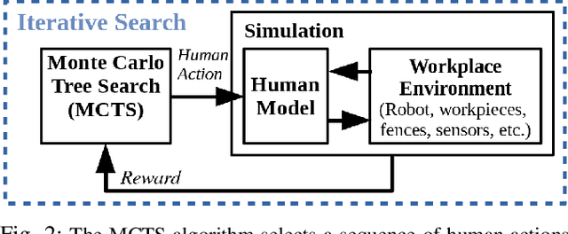 Figure 2 for Virtual Adversarial Humans finding Hazards in Robot Workplaces