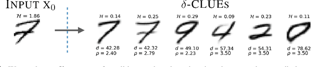 Figure 1 for δ-CLUE: Diverse Sets of Explanations for Uncertainty Estimates