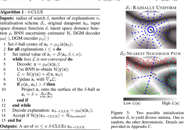 Figure 3 for δ-CLUE: Diverse Sets of Explanations for Uncertainty Estimates