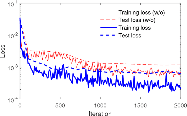 Figure 2 for Direct Multitype Cardiac Indices Estimation via Joint Representation and Regression Learning