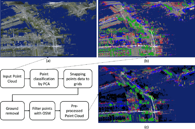 Figure 3 for End-to-end Planning of Fixed Millimeter-Wave Networks