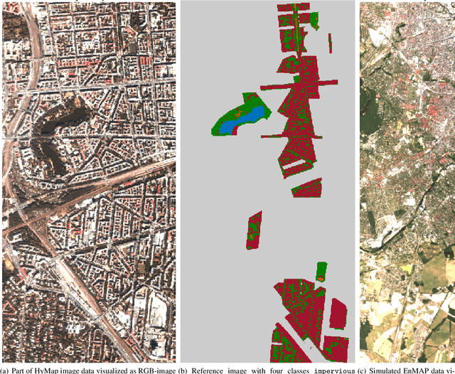 Figure 1 for Archetypal Analysis for Sparse Representation-based Hyperspectral Sub-pixel Quantification