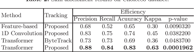 Figure 3 for Video-based Surgical Skills Assessment using Long term Tool Tracking