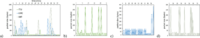 Figure 2 for A Hierarchical Terminal Recognition Approach based on Network Traffic Analysis