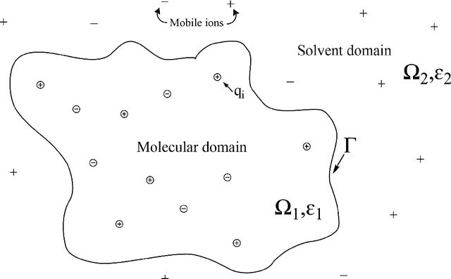 Figure 3 for Stochastic Scaling in Loss Functions for Physics-Informed Neural Networks