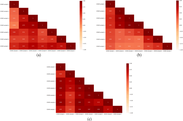 Figure 3 for Studying the Similarity of COVID-19 Sounds based on Correlation Analysis of MFCC