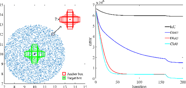 Figure 4 for Enhancing Geometric Factors in Model Learning and Inference for Object Detection and Instance Segmentation