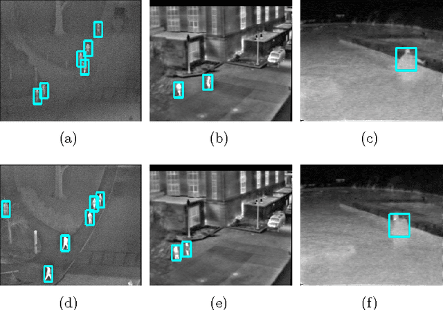 Figure 1 for Enforcing Label and Intensity Consistency for IR Target Detection