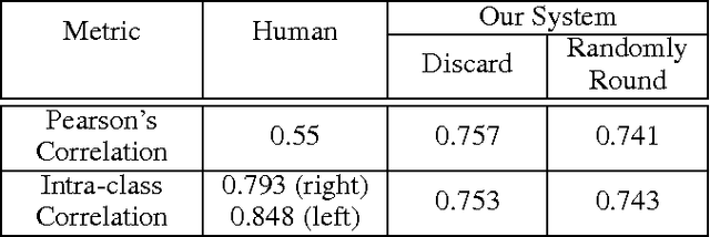 Figure 2 for A Video-Based Method for Objectively Rating Ataxia
