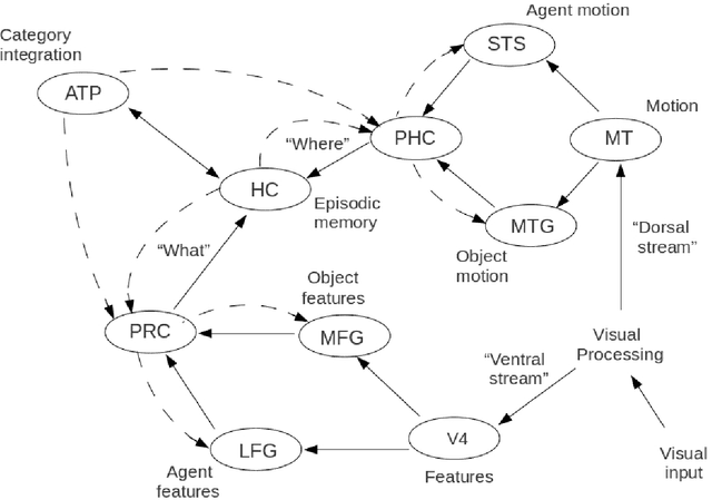 Figure 1 for A mosaic of Chu spaces and Channel Theory with applications to Object Identification and Mereological Complexity