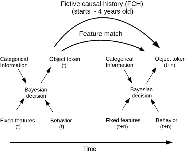 Figure 2 for A mosaic of Chu spaces and Channel Theory with applications to Object Identification and Mereological Complexity