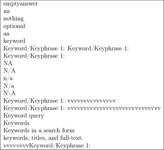 Figure 1 for Replication of the Keyword Extraction part of the paper "'Without the Clutter of Unimportant Words': Descriptive Keyphrases for Text Visualization"