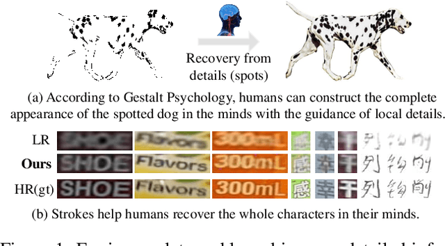 Figure 1 for Text Gestalt: Stroke-Aware Scene Text Image Super-Resolution