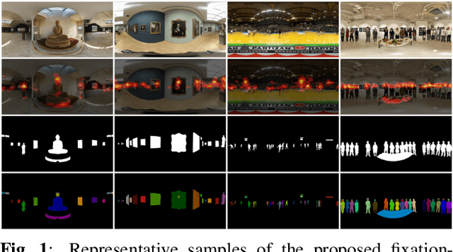 Figure 1 for A Fixation-based 360° Benchmark Dataset for Salient Object Detection