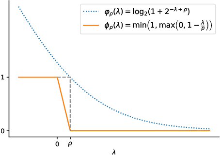 Figure 1 for Distribution-aware Margin Calibration for Semantic Segmentation in Images