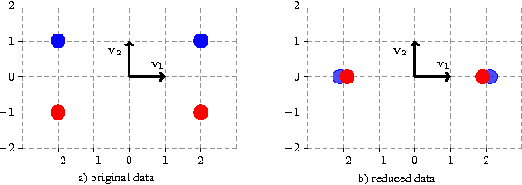 Figure 1 for Foundations of Coupled Nonlinear Dimensionality Reduction