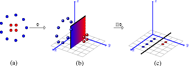 Figure 3 for Foundations of Coupled Nonlinear Dimensionality Reduction
