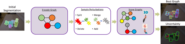 Figure 1 for RICE: Refining Instance Masks in Cluttered Environments with Graph Neural Networks