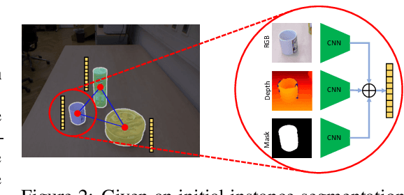 Figure 3 for RICE: Refining Instance Masks in Cluttered Environments with Graph Neural Networks