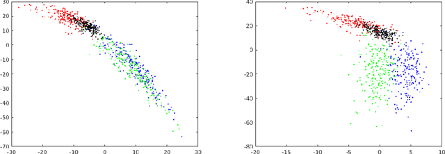 Figure 3 for Hidden Trigger Backdoor Attacks