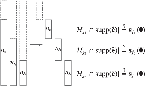 Figure 1 for Constrained Error Pattern Generation for GRAND