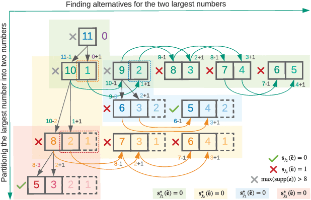 Figure 2 for Constrained Error Pattern Generation for GRAND