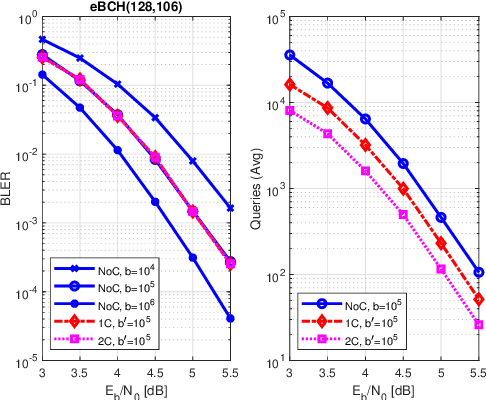 Figure 3 for Constrained Error Pattern Generation for GRAND