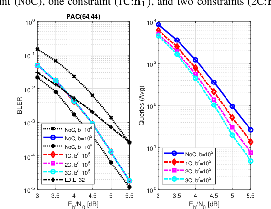 Figure 4 for Constrained Error Pattern Generation for GRAND