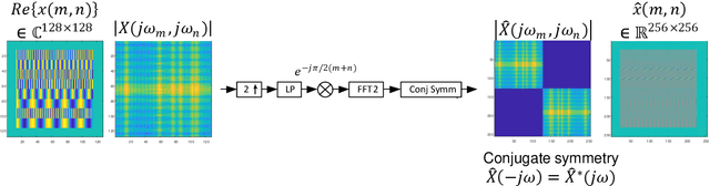 Figure 3 for Generative Adversarial Networks for Synthesizing InSAR Patches