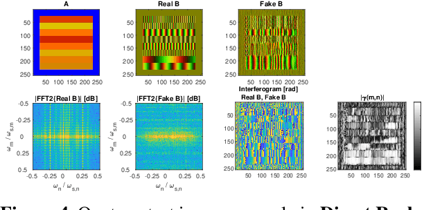 Figure 4 for Generative Adversarial Networks for Synthesizing InSAR Patches