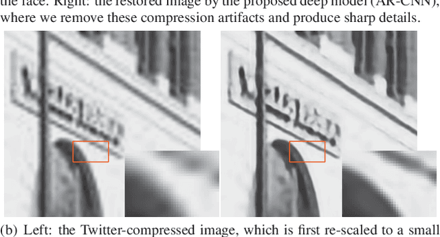 Figure 1 for Compression Artifacts Reduction by a Deep Convolutional Network