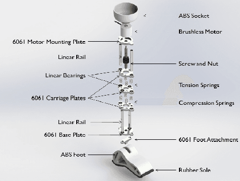 Figure 4 for Retractable Prosthesis for Transfemoral Amputees Using Series Elastic Actuators and Force Control
