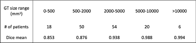Figure 2 for Automatic Detection and Segmentation of Postoperative Cerebellar Damage Based on Normalization