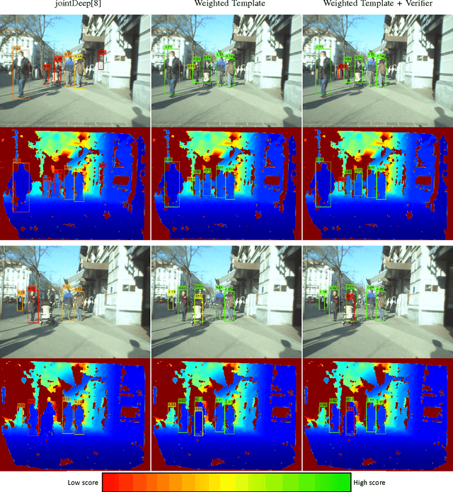 Figure 2 for Real-Time RGB-D based Template Matching Pedestrian Detection