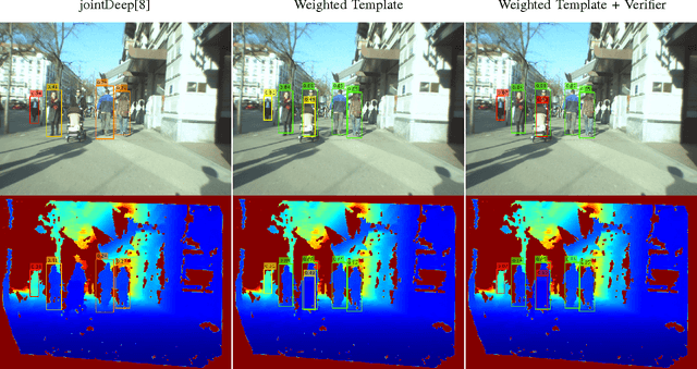 Figure 3 for Real-Time RGB-D based Template Matching Pedestrian Detection