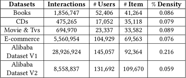 Figure 2 for Learning User Representations with Hypercuboids for Recommender Systems