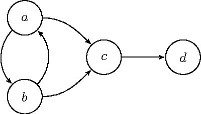 Figure 1 for The Complete Extensions do not form a Complete Semilattice