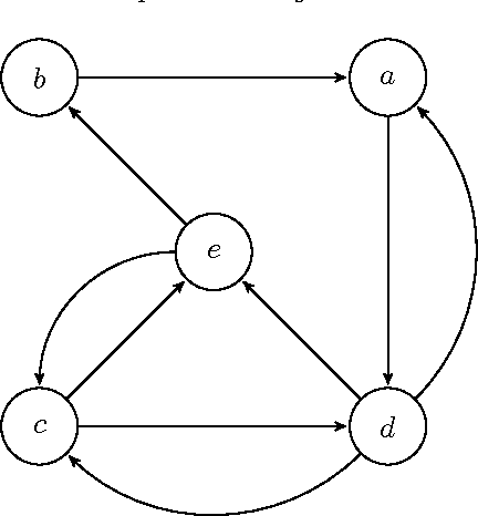 Figure 2 for The Complete Extensions do not form a Complete Semilattice