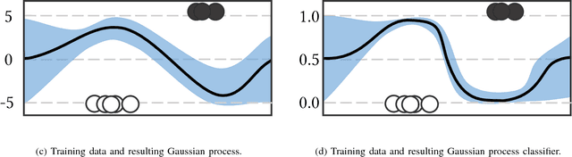 Figure 2 for The Limitations of Model Uncertainty in Adversarial Settings