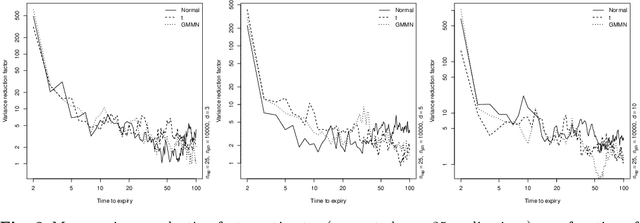 Figure 3 for Applications of multivariate quasi-random sampling with neural networks