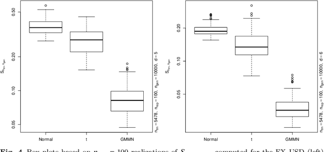 Figure 4 for Applications of multivariate quasi-random sampling with neural networks