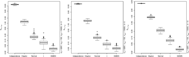 Figure 1 for Applications of multivariate quasi-random sampling with neural networks