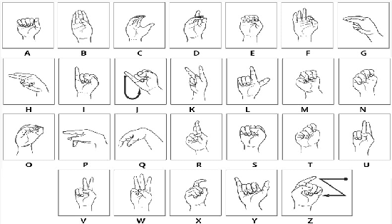Figure 1 for Vision-Based American Sign Language Classification Approach via Deep Learning