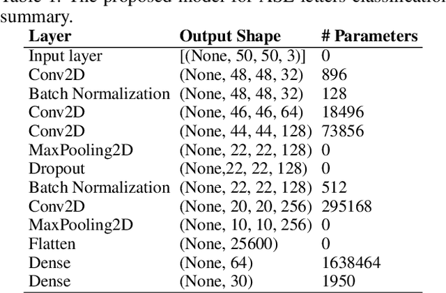 Figure 2 for Vision-Based American Sign Language Classification Approach via Deep Learning
