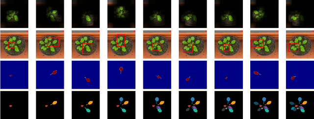 Figure 1 for End-to-End Instance Segmentation with Recurrent Attention