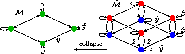 Figure 1 for Markov Chain Lifting and Distributed ADMM