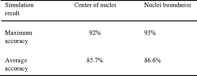 Figure 2 for Cancerous Nuclei Detection and Scoring in Breast Cancer Histopathological Images