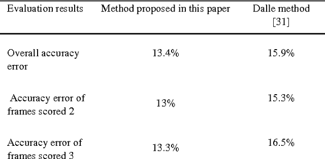 Figure 3 for Cancerous Nuclei Detection and Scoring in Breast Cancer Histopathological Images